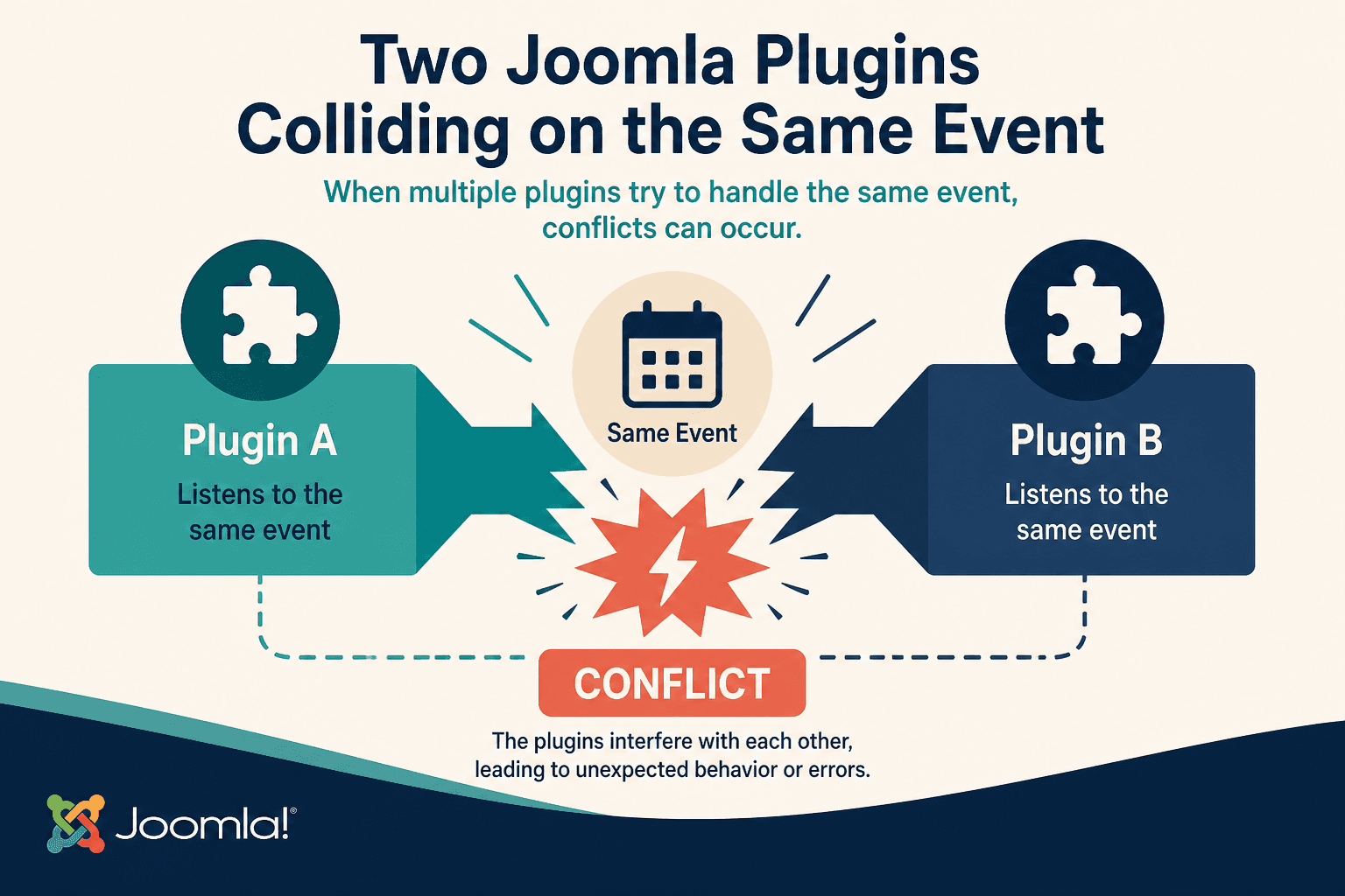 Joomla Extension Conflict: How to Find the Problem hero