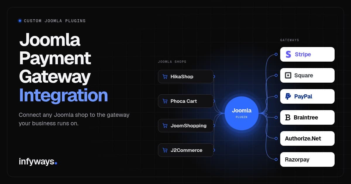 Joomla Payment Gateway Integration